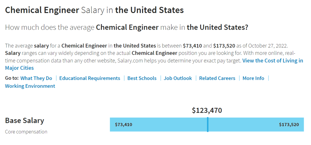 Top 11 Highest Paying Engineering Jobs of 2023