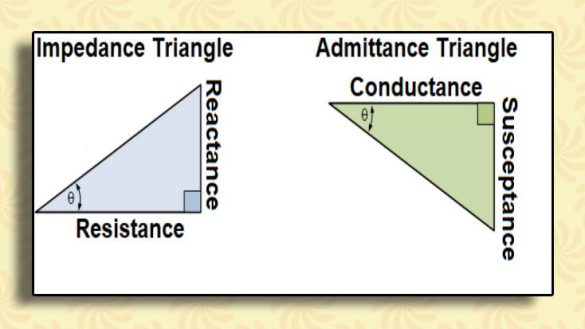 Admittance (Y) – Definition, Method & Application