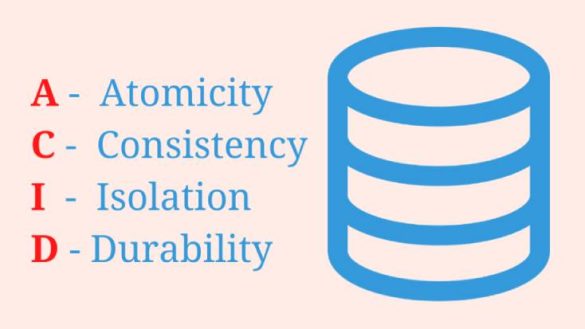 ACID (Database Management System) – Definition & Overview