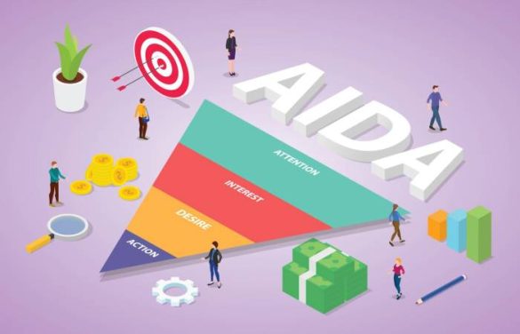 AIDA Marketing Model